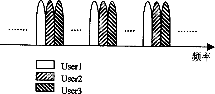 Multi-cell frequency multiplex realizing method