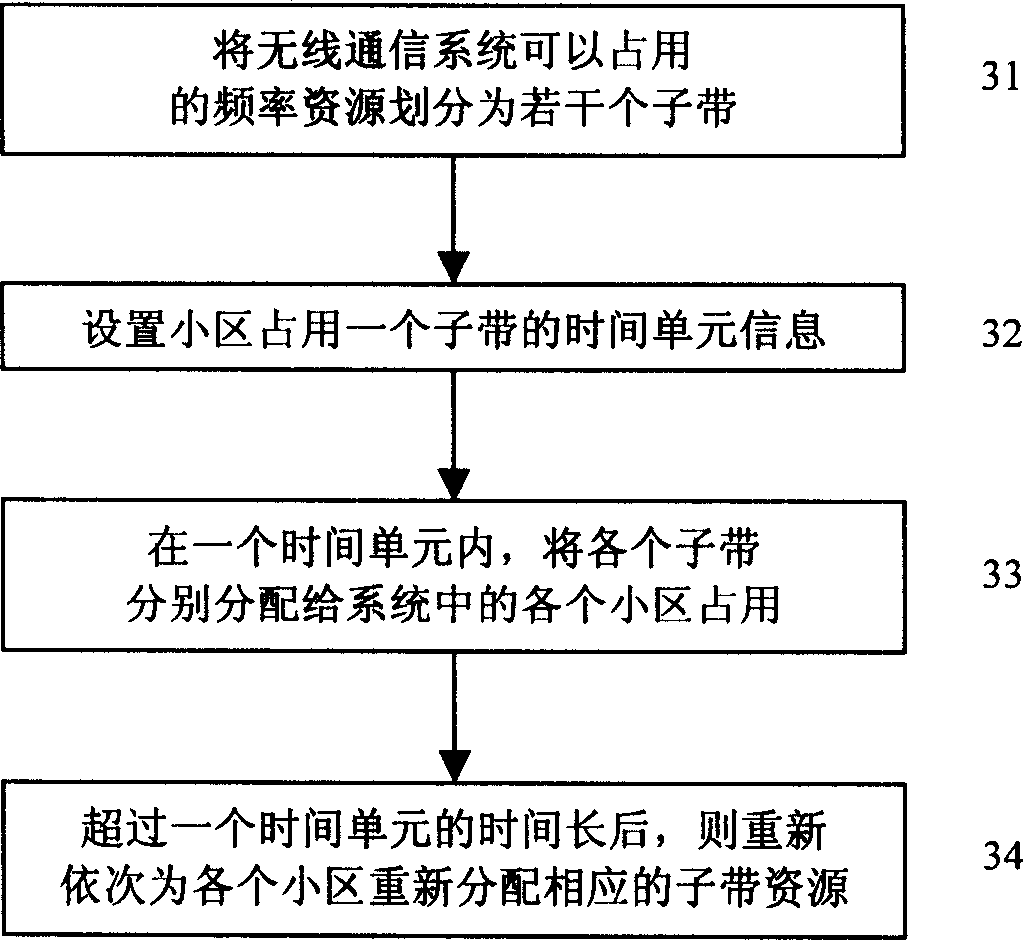 Multi-cell frequency multiplex realizing method