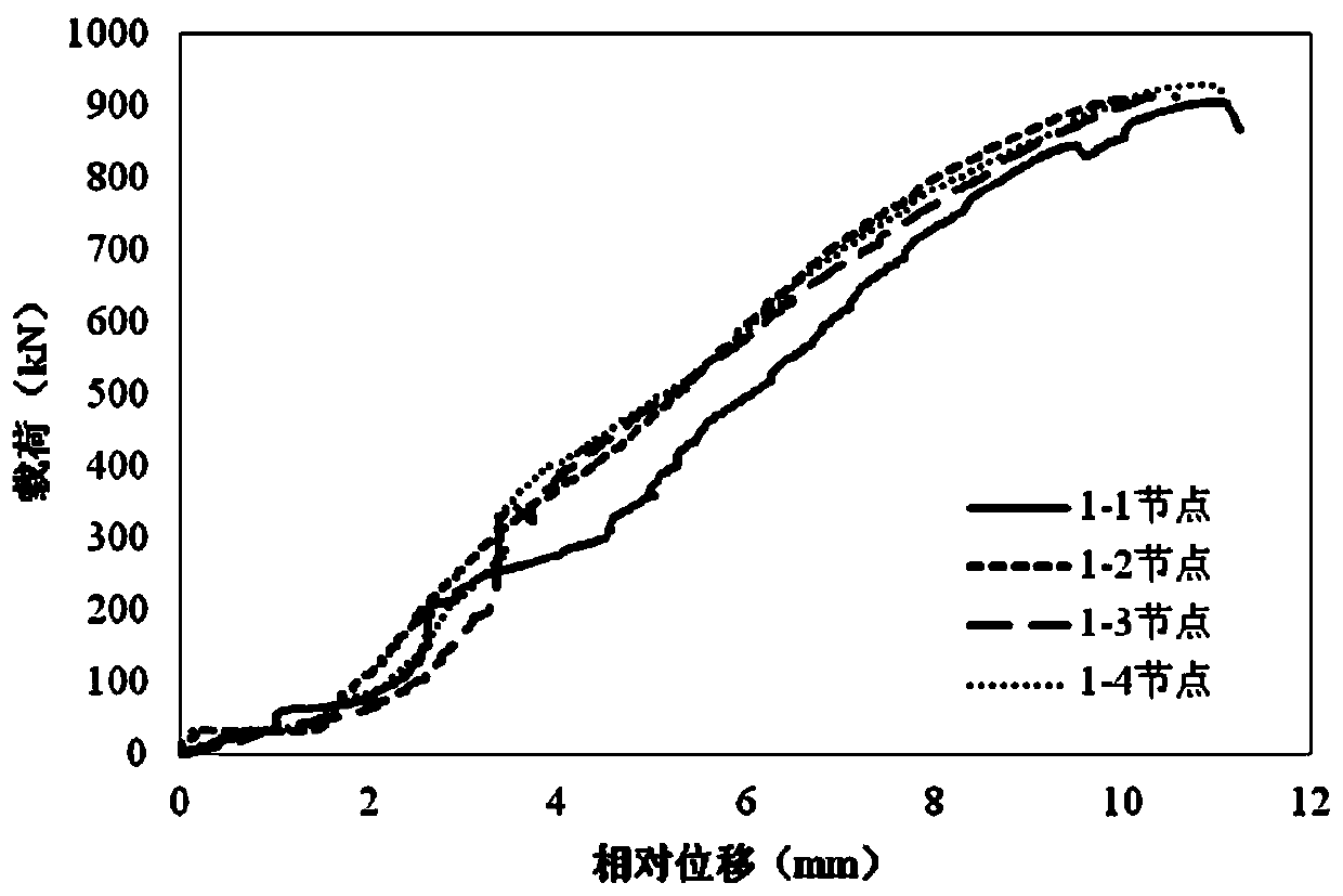 A bolt connection point stress optimization analysis method