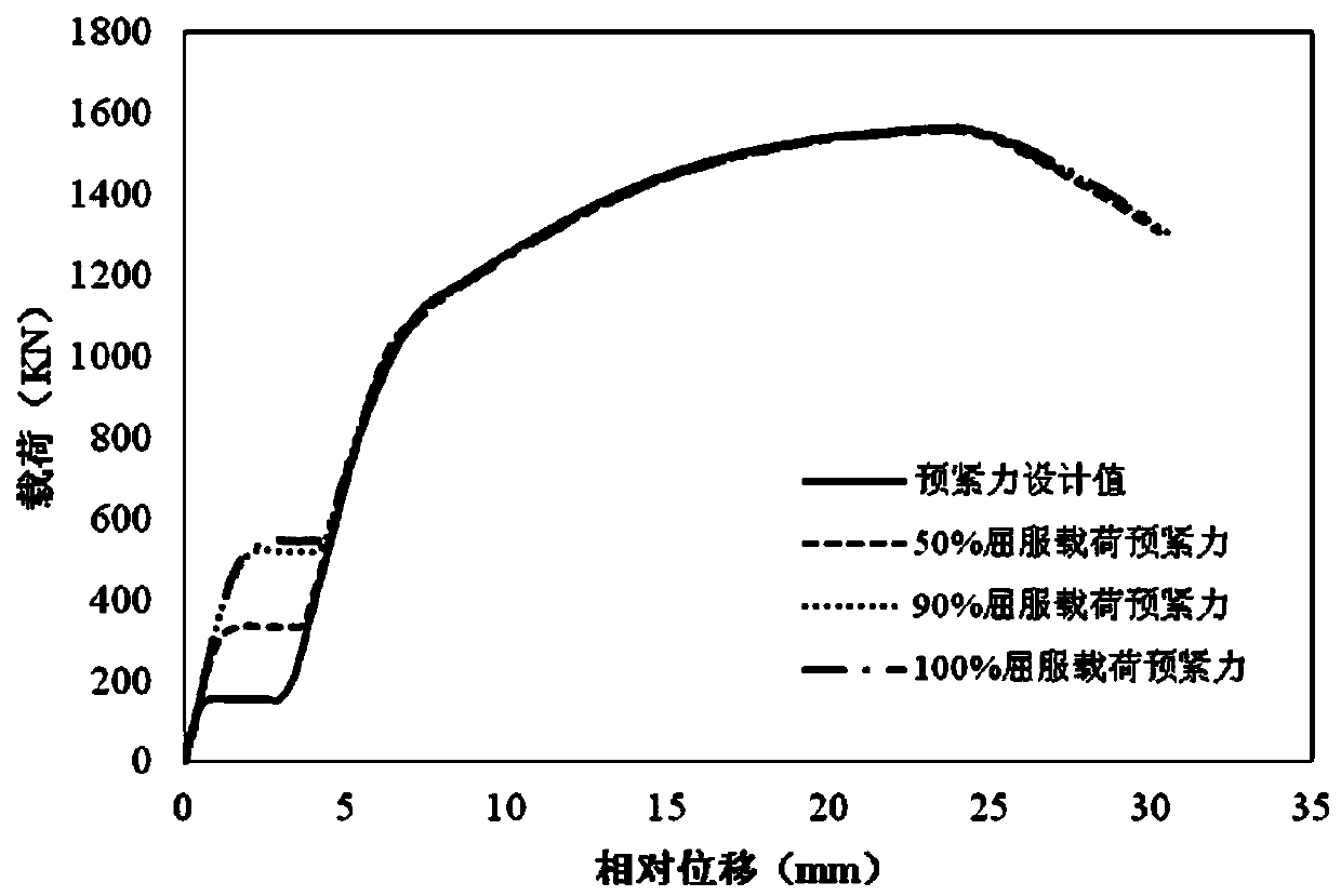 A bolt connection point stress optimization analysis method