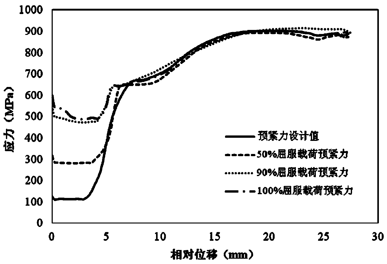 A bolt connection point stress optimization analysis method