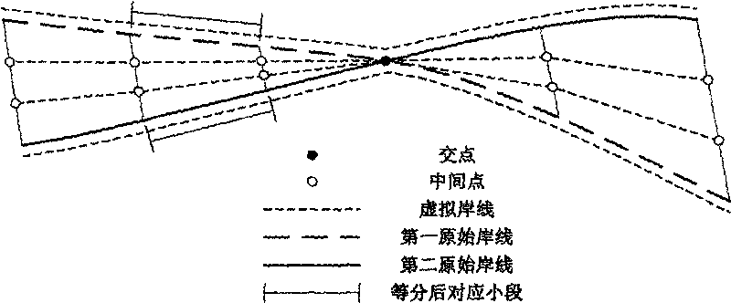 Orthogonal section method and system for evolution analysis of digital shorelines