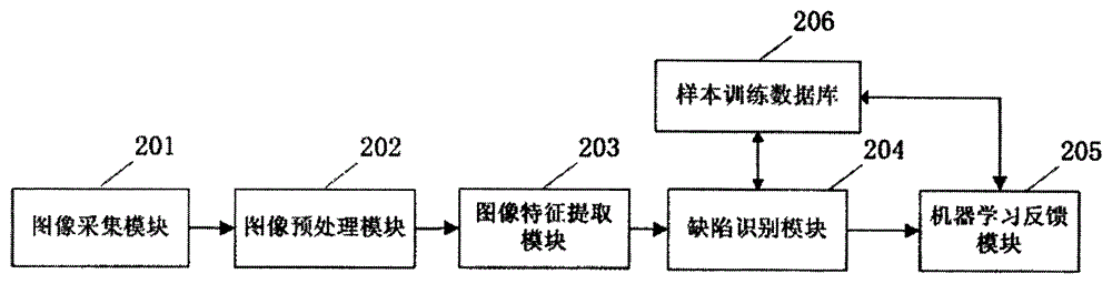 Automatic defect recognition method and system for magnetic particle testing