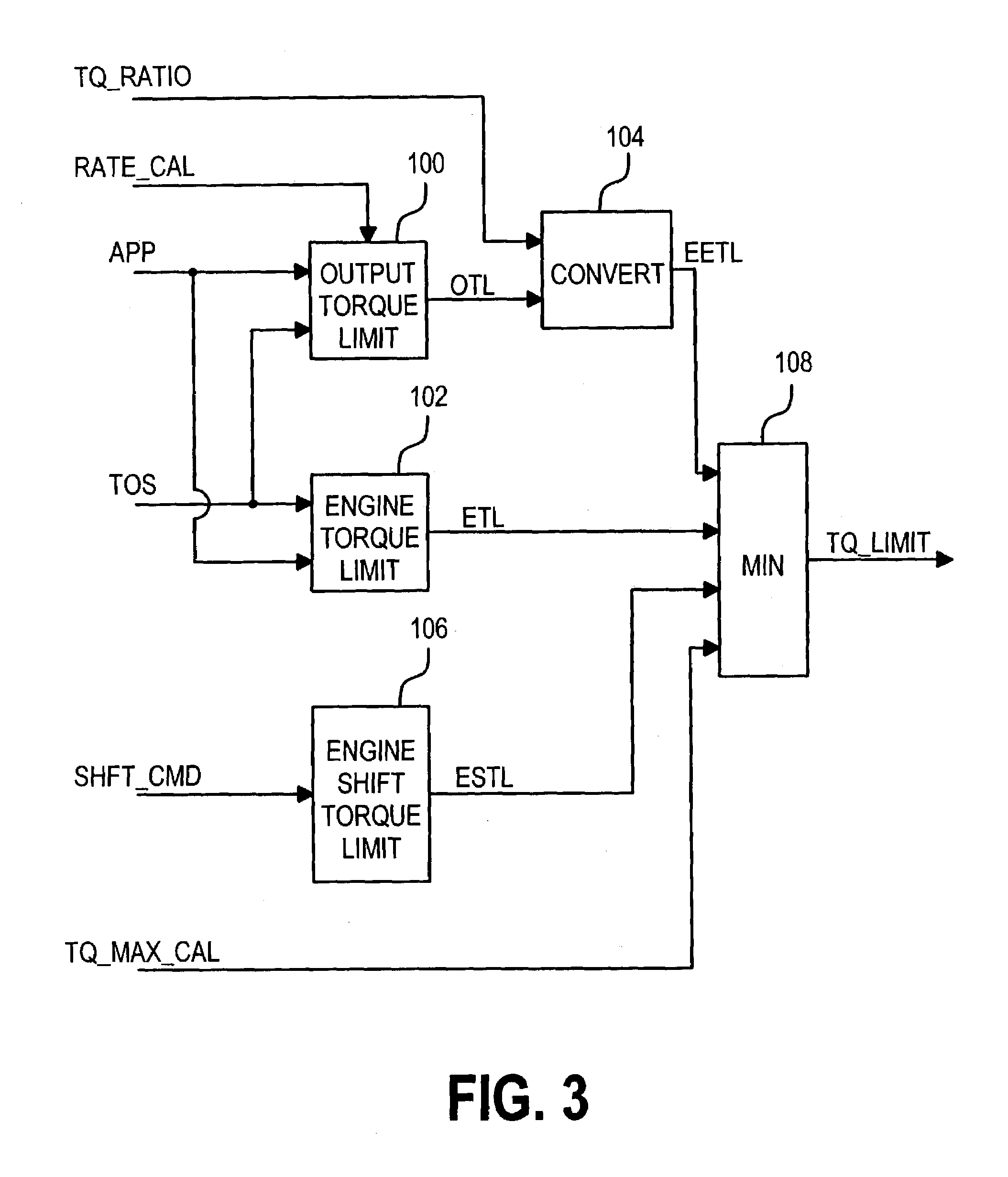 Motor vehicle powertrain control method for low traction conditions