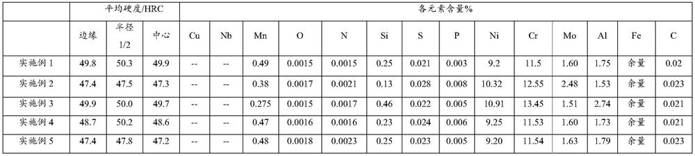 High-hardness stainless steel as well as preparation method and application thereof