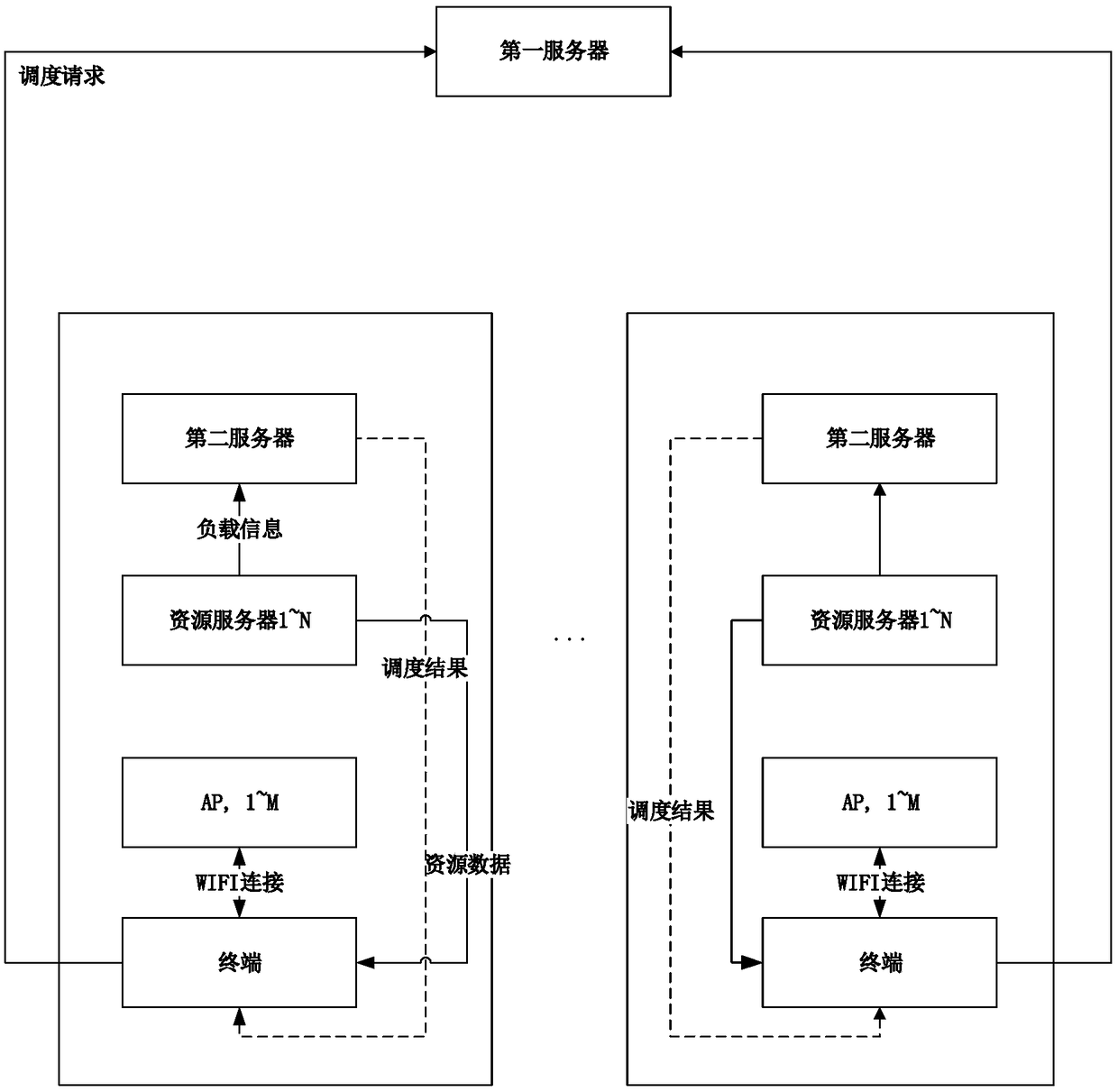 Method and device for connecting to resource server