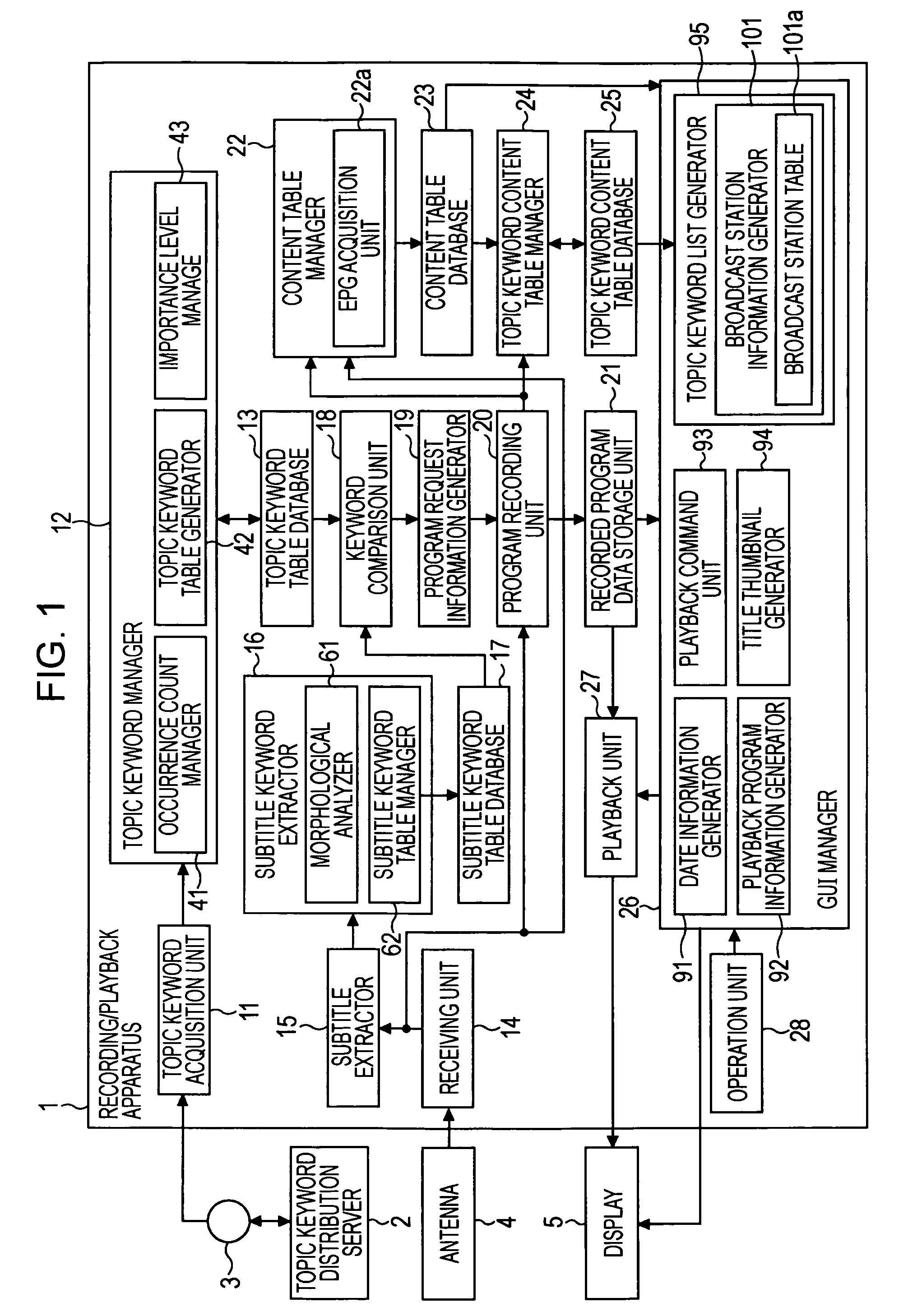 Information processing apparatus, information processing method, and information processing program