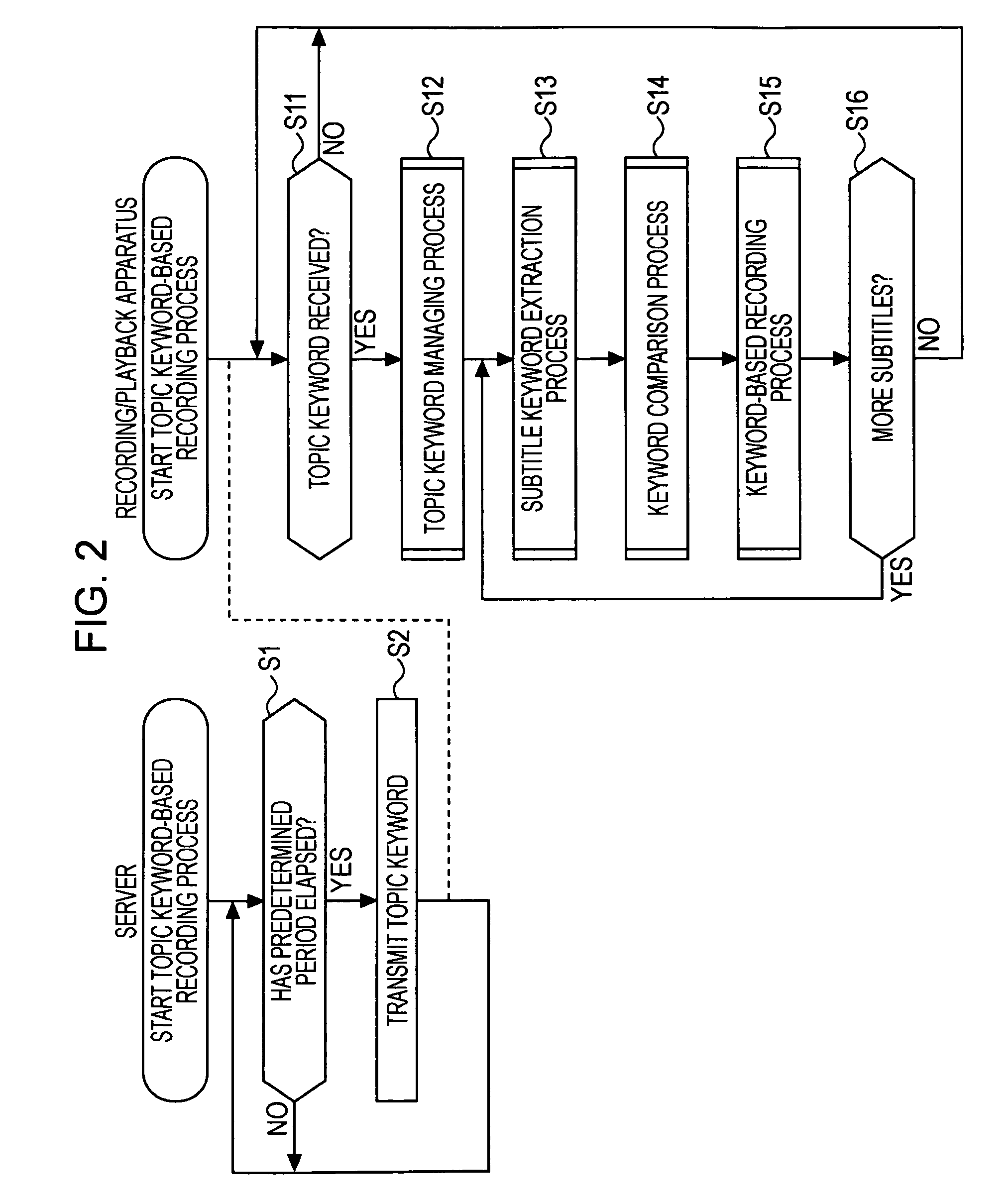 Information processing apparatus, information processing method, and information processing program