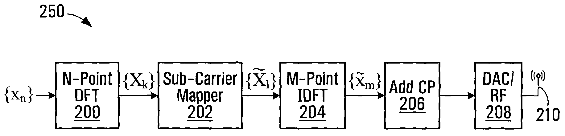 Systems and methods for sc-fdma transmission diversity