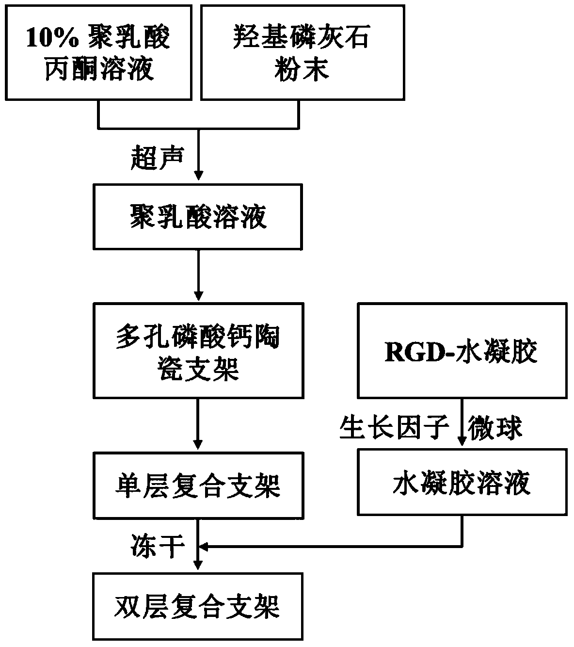 Method for preparing three-dimensional porous stent composite layer