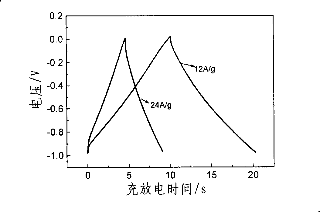 Preparing method of porous carbon electrode of super capacitor with high magnified charge-discharge performance