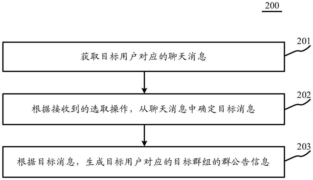 Method and device for generating group announcement information