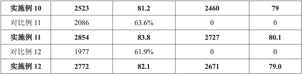 Pole sheet preparation method for improving performance of silicon-based negative electrode lithium ion battery