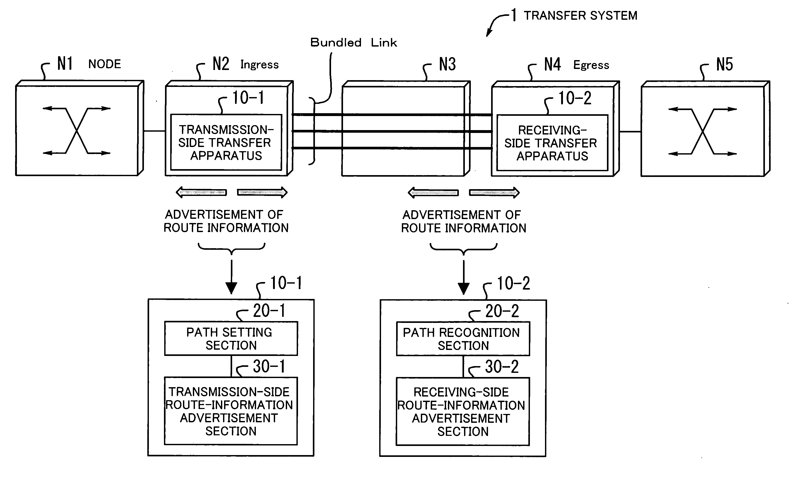 Transfer system