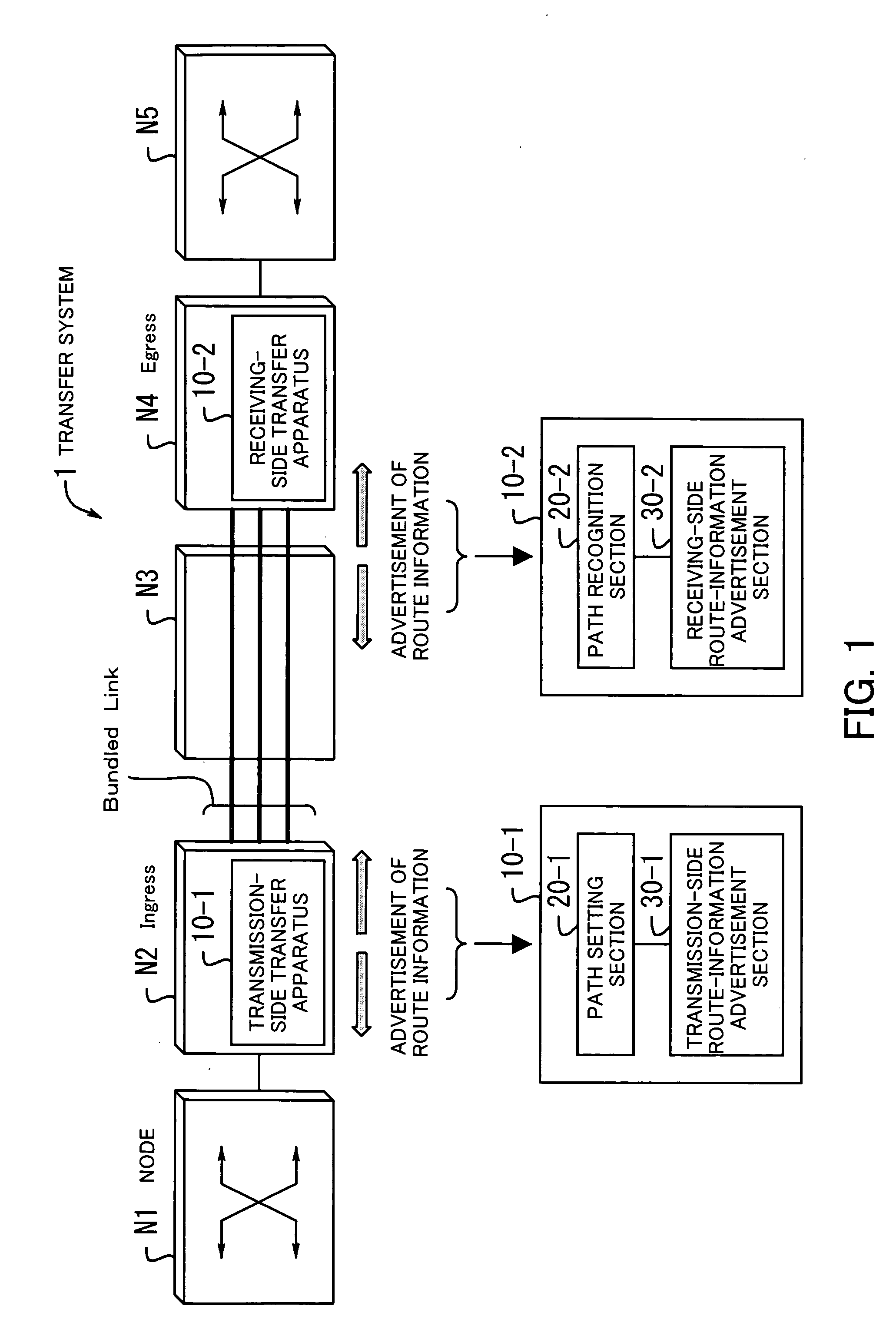 Transfer system