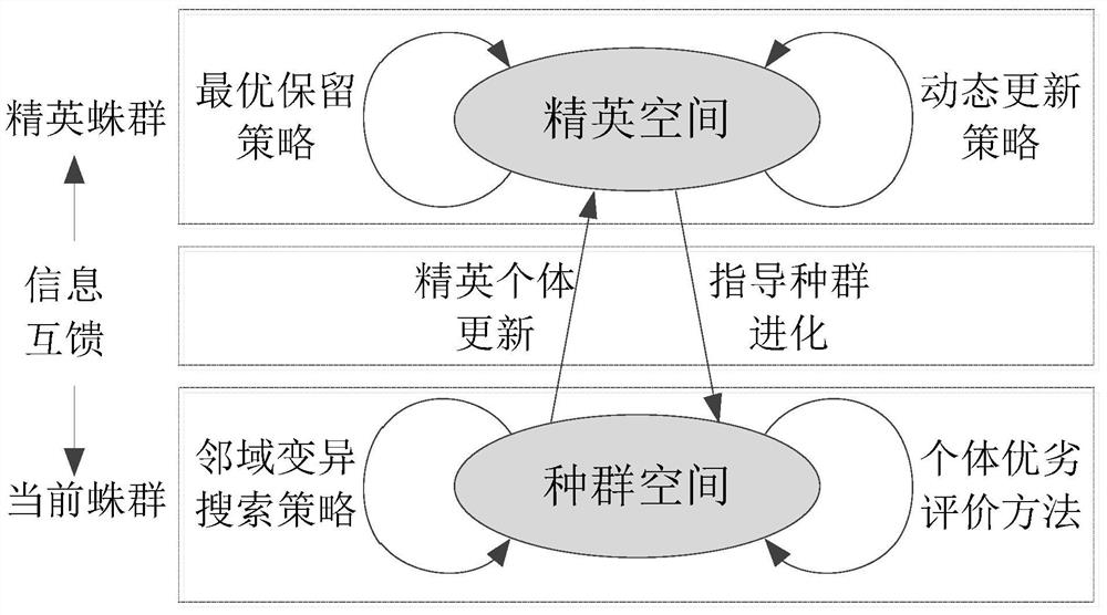 A Novel Group Search Method for Optimal Dispatch of Cascade Reservoir Groups