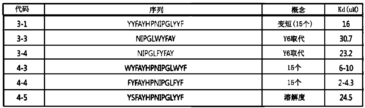 Agonist peptide for adiponectin receptor