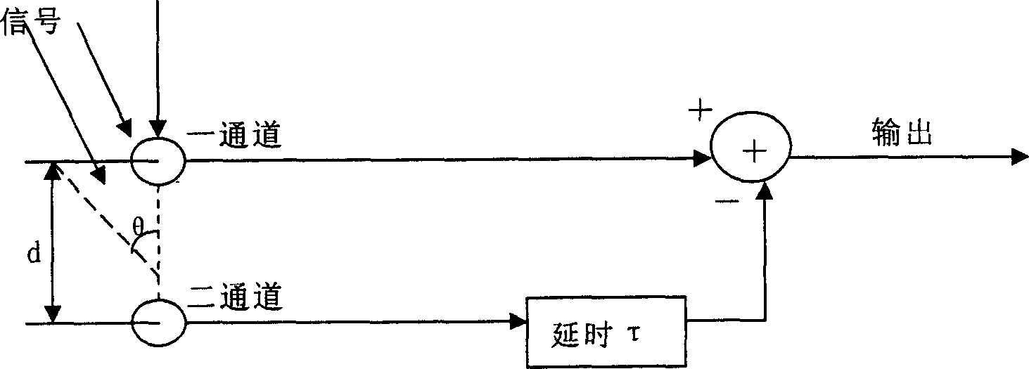 Adaptive valley point noise reduction method and system