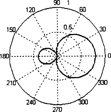 Adaptive valley point noise reduction method and system