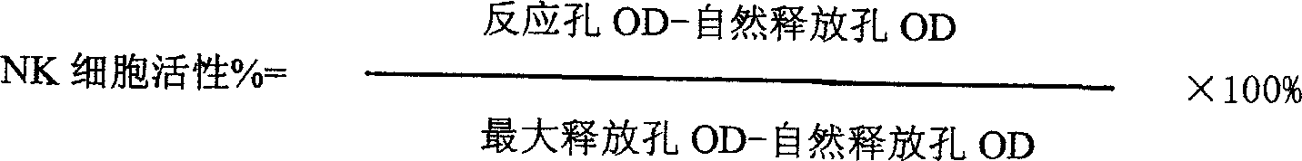 Health-preserving capsule of edible fungus, preparation method and use thereof