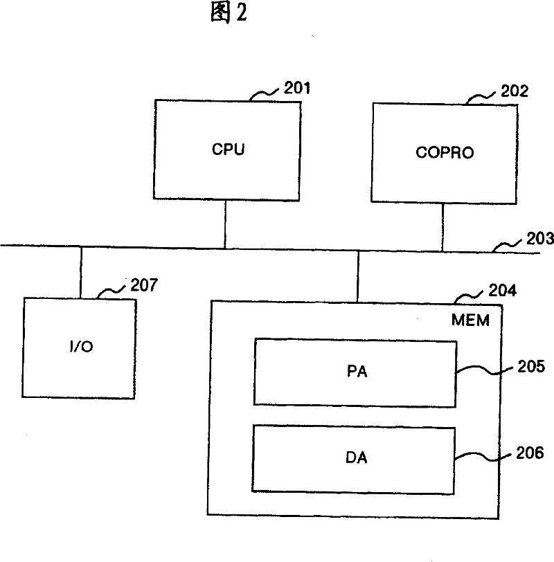 Information processing unit