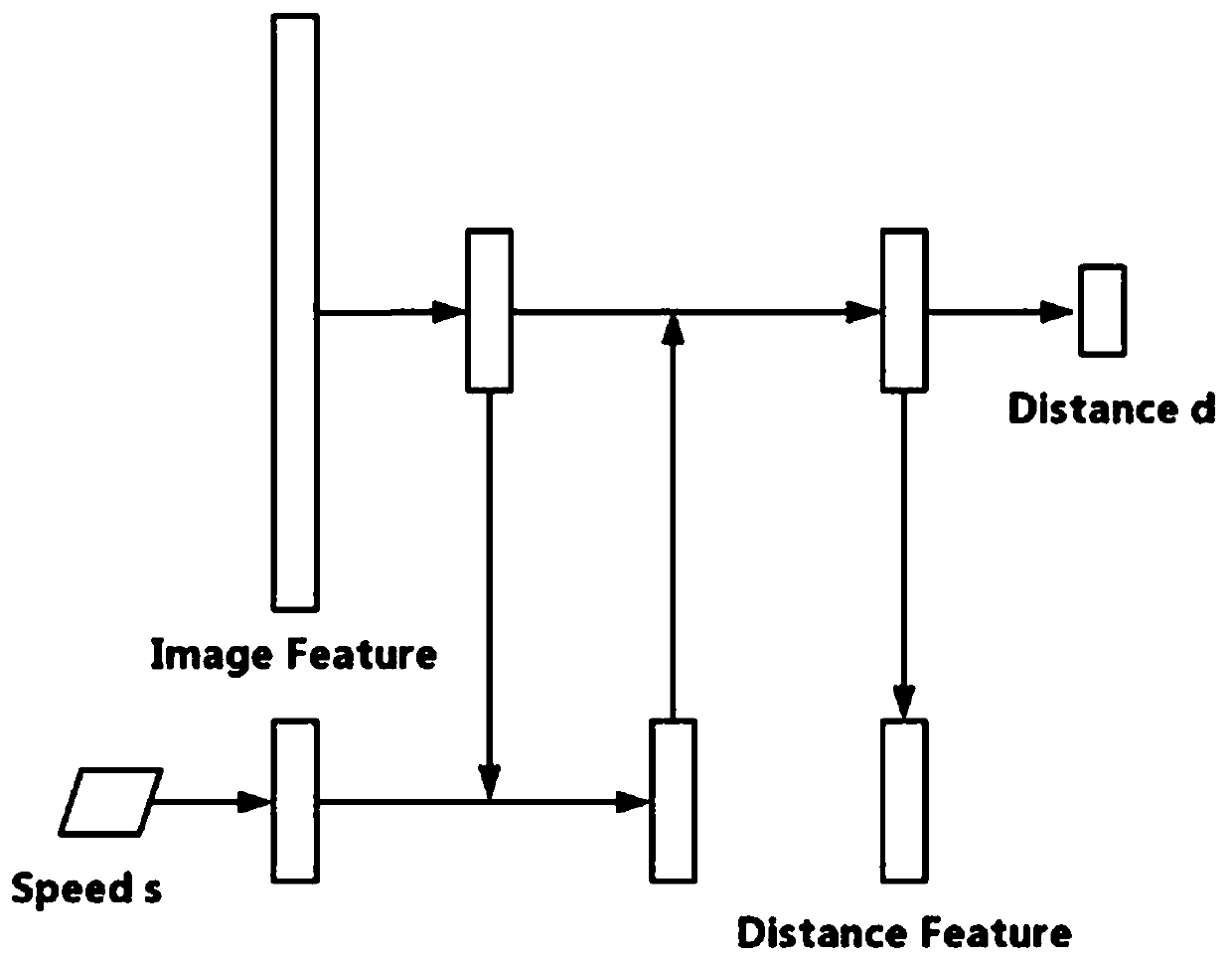 Autonomous driving network under multi-scale perception and global planning