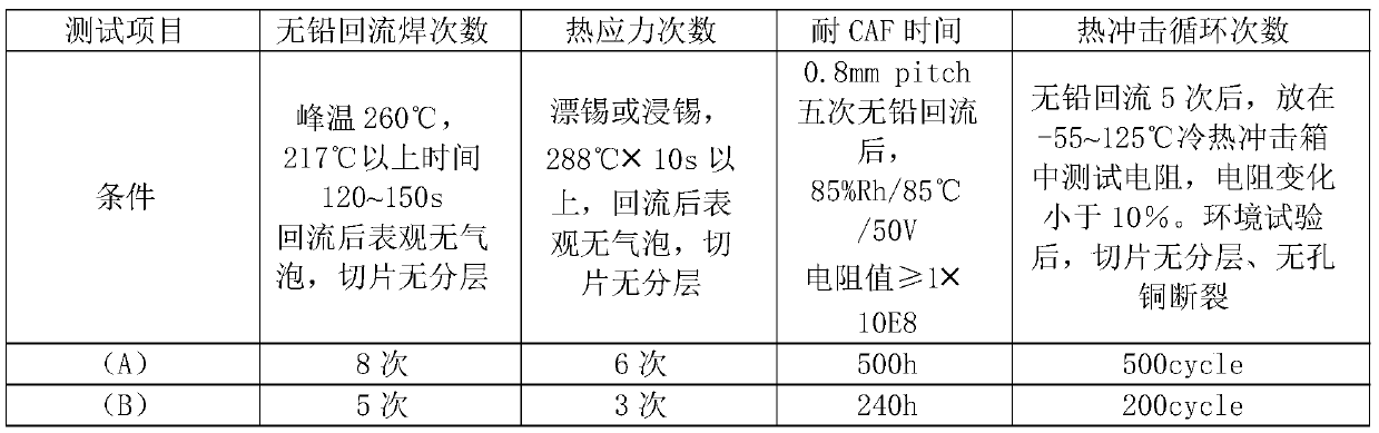 A kind of pcb preparation method and pcb thereof