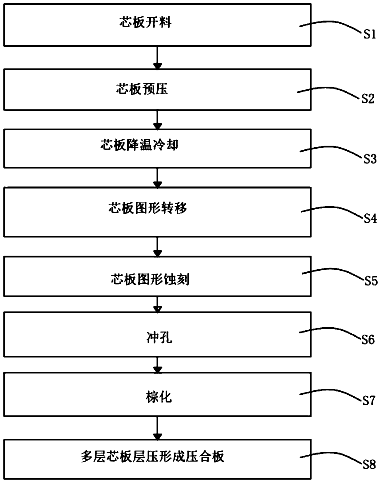 A kind of pcb preparation method and pcb thereof