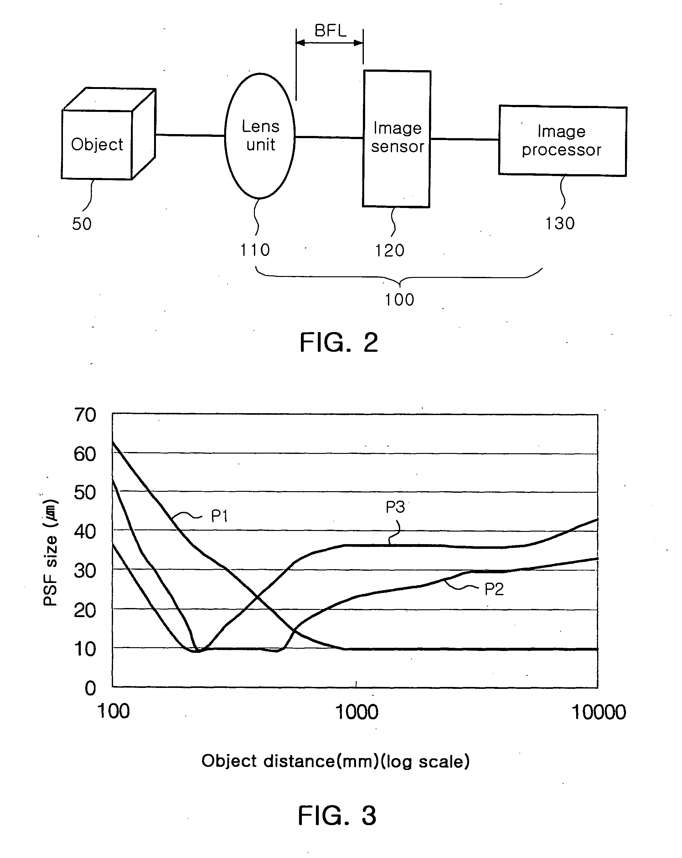 Optical system for processing image using point spread function and image processing method thereof