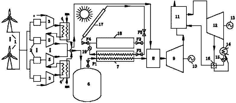 Wind energy-solar energy combined energy storage generating system