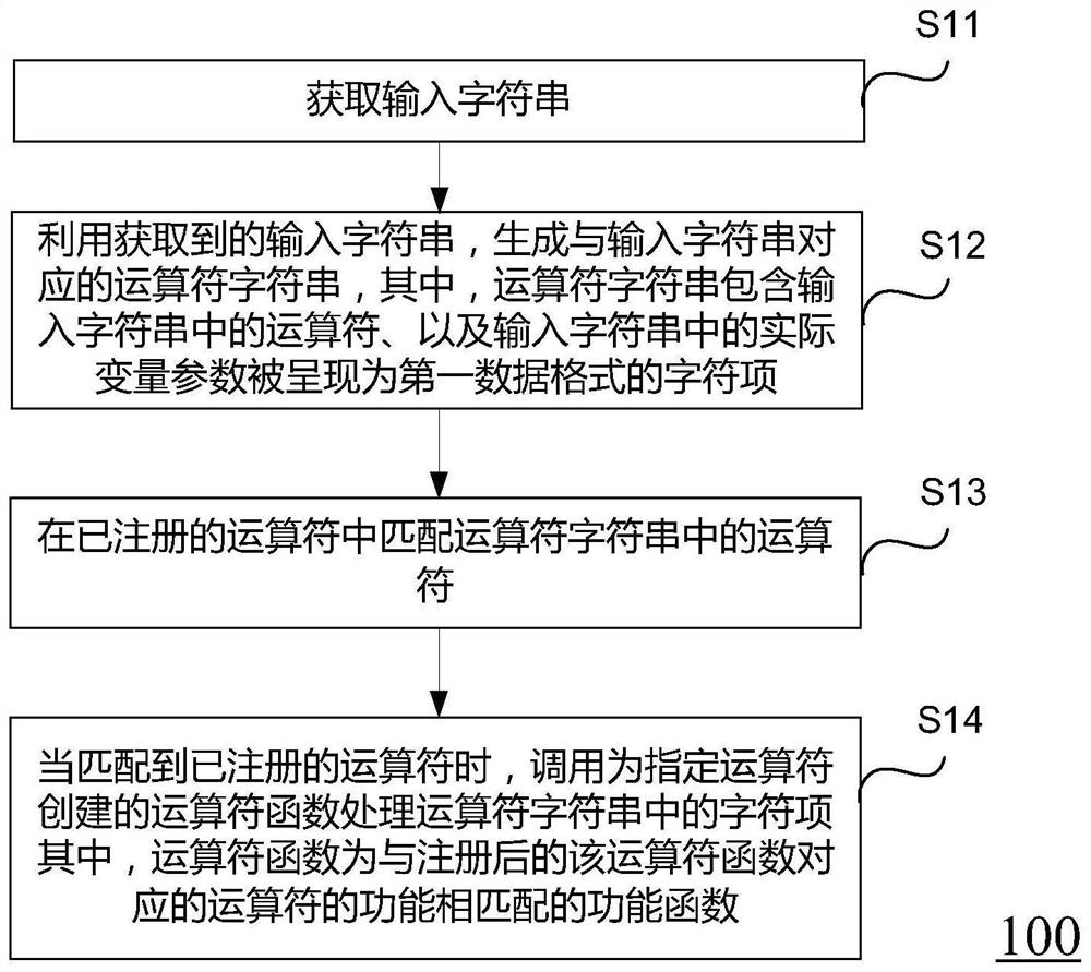 Data processing method and device and storage medium