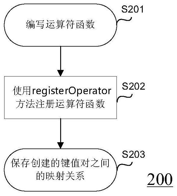 Data processing method and device and storage medium