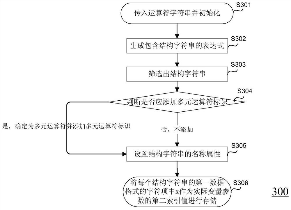 Data processing method and device and storage medium