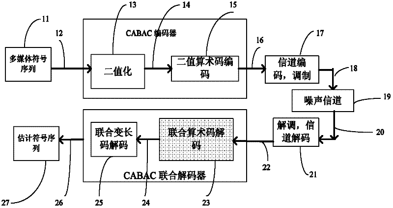 Joint source-channel decoding method for video/image transmission