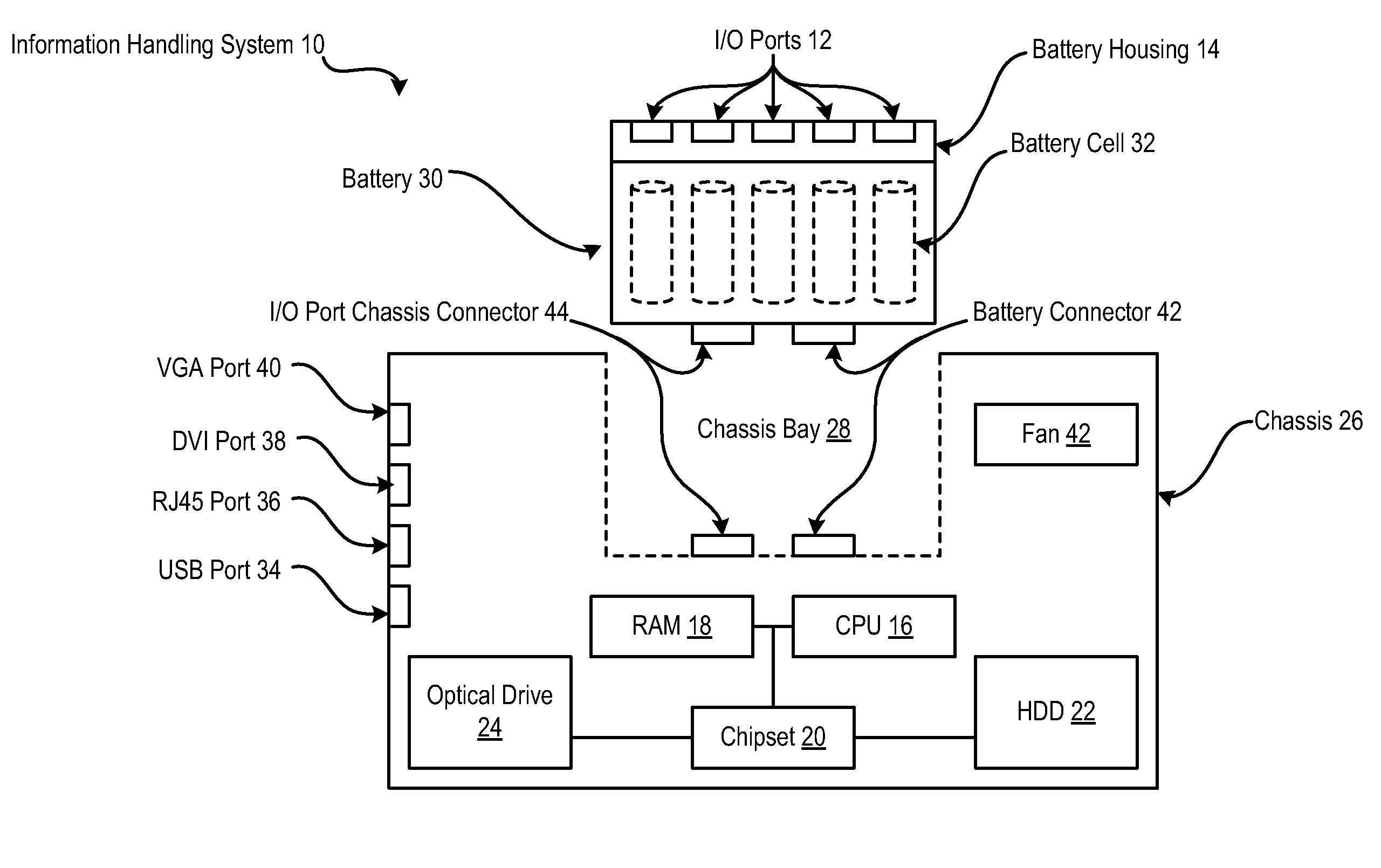 System and method for information handling system battery with integrated communication ports