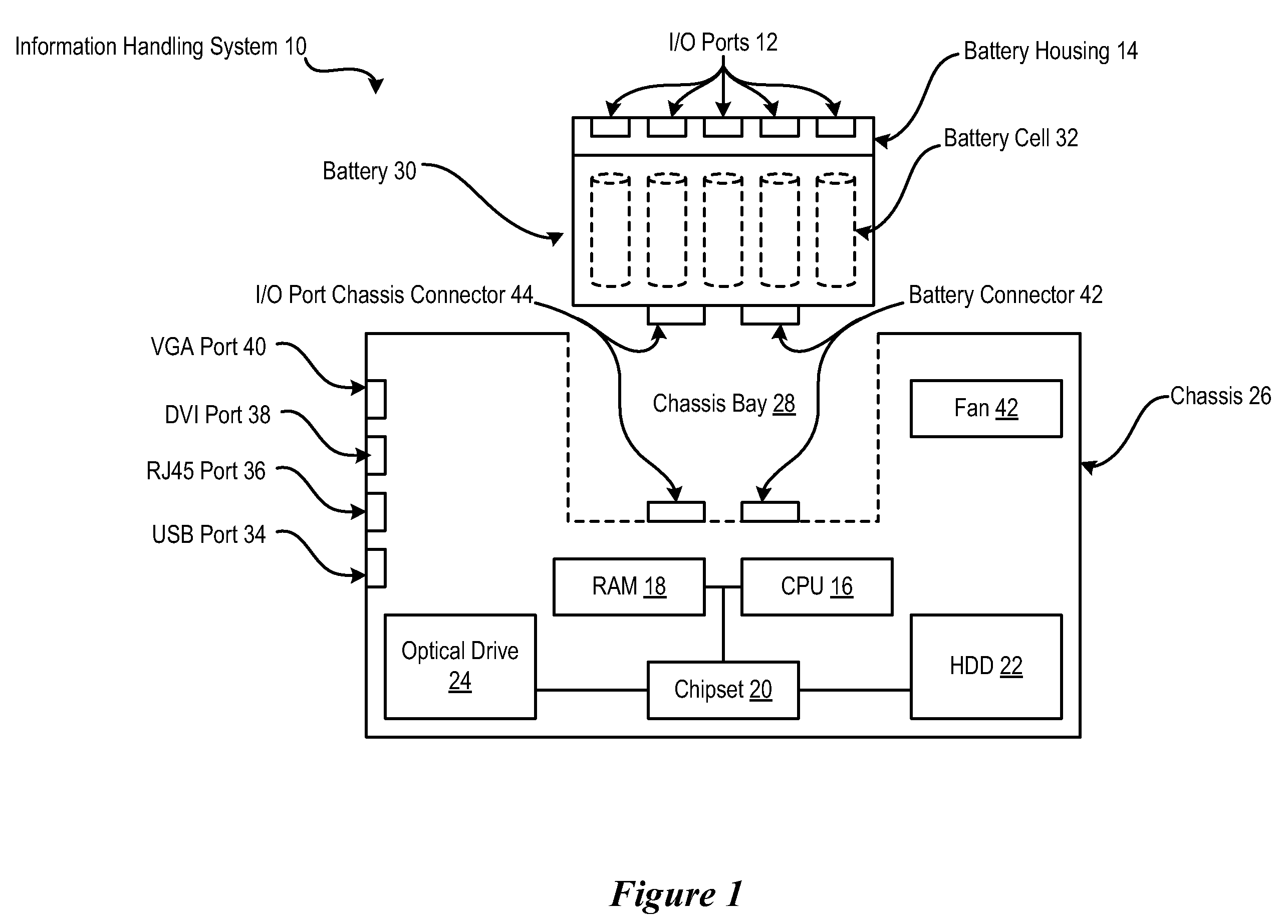 System and method for information handling system battery with integrated communication ports