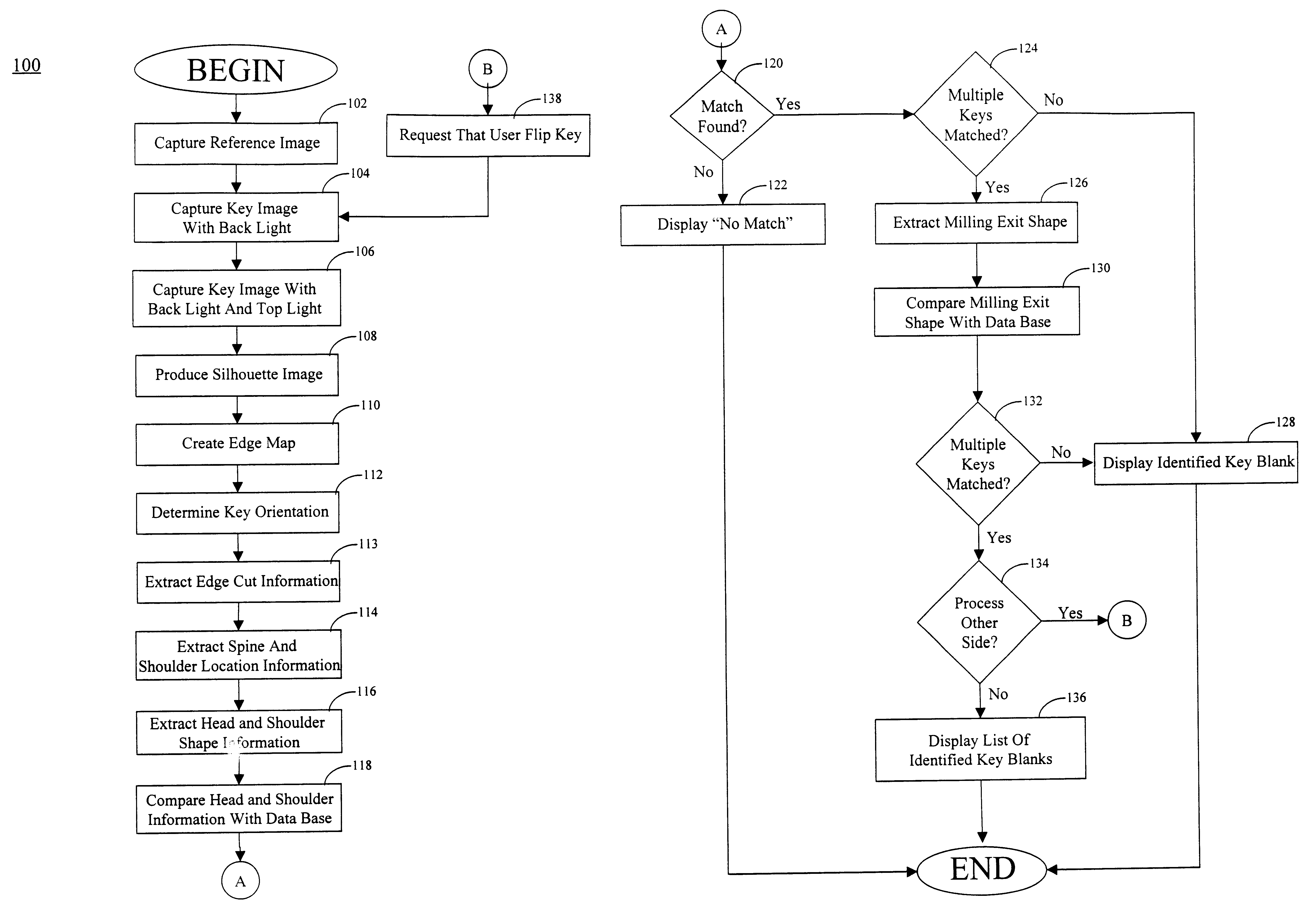 Key identification system