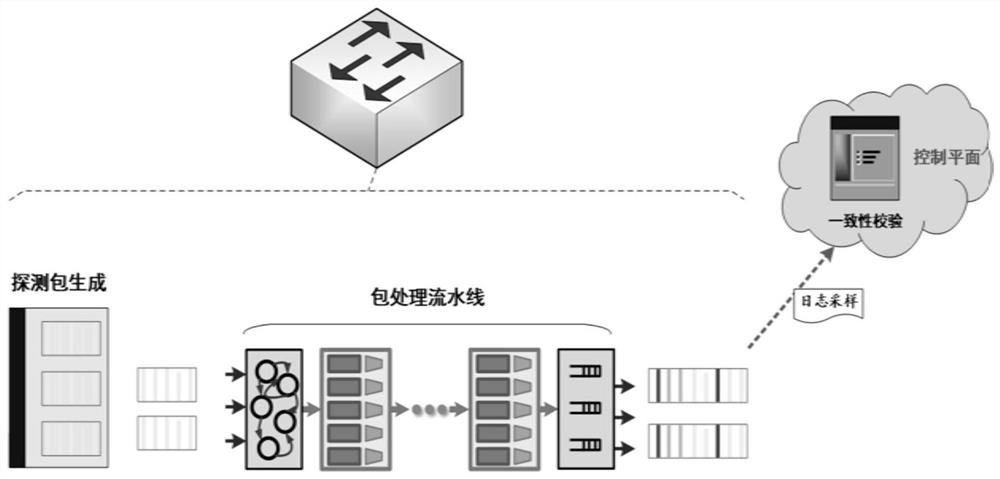 Multi-modal network control-data plane consistency verification method and device