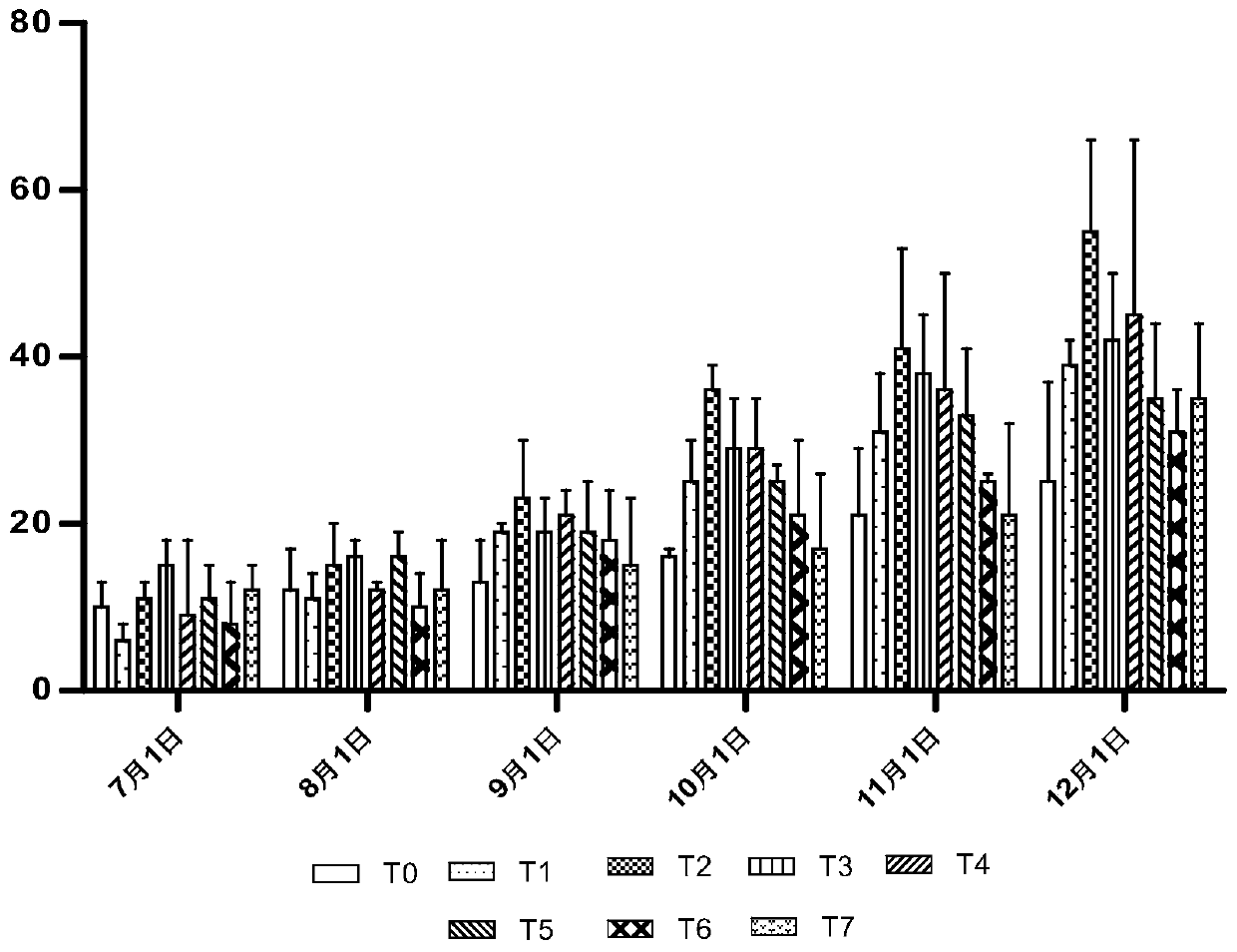 Special biological bacterial fertilizer for macadimia nuts and preparation method thereof