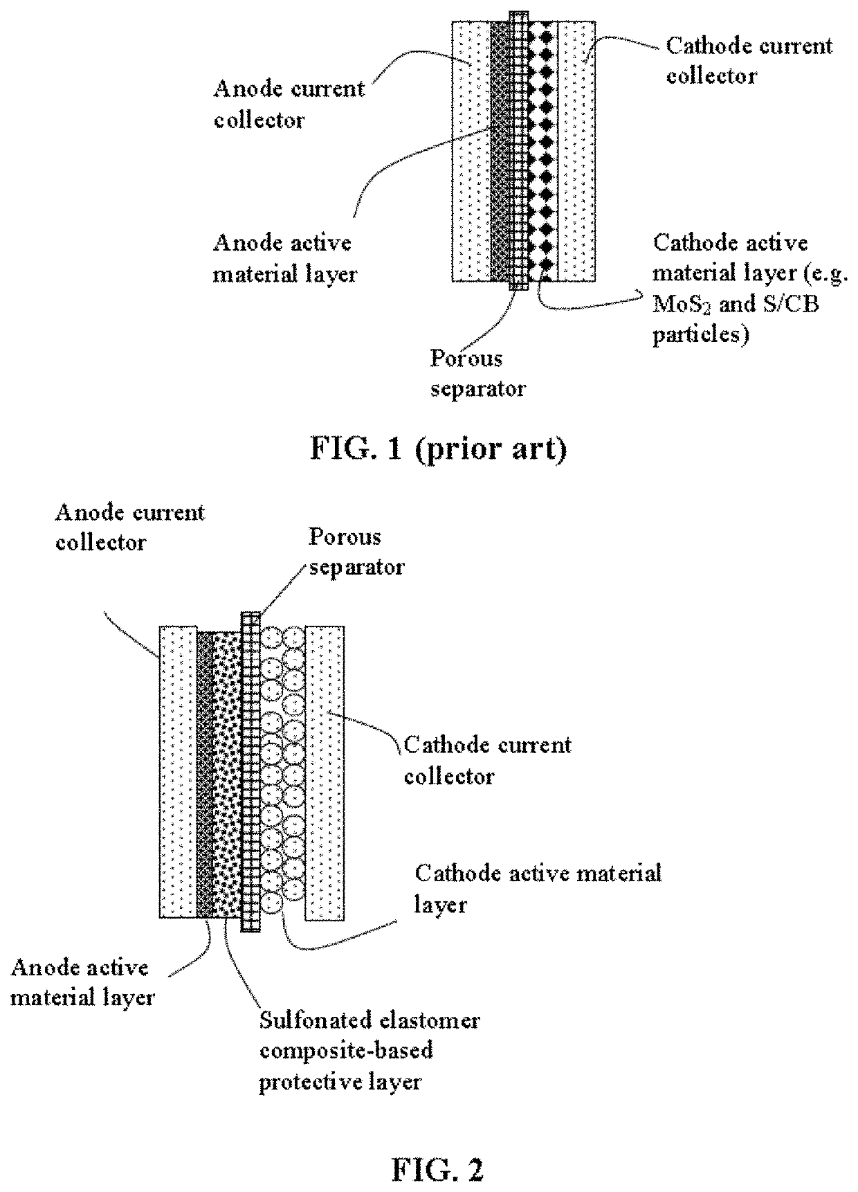 Method of extending cycle-life of a lithium metal secondary battery