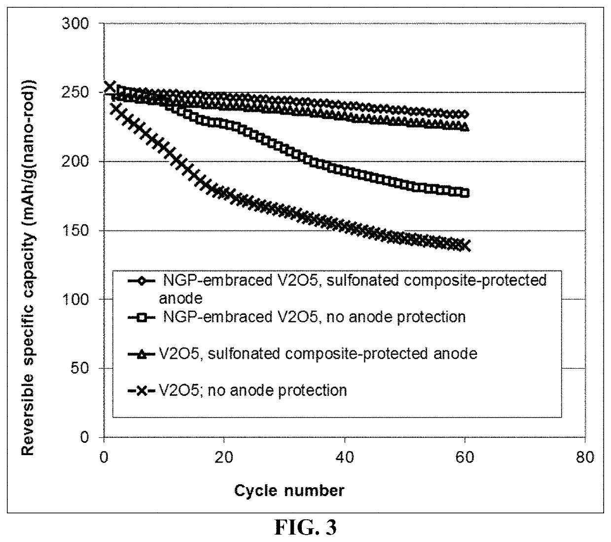 Method of extending cycle-life of a lithium metal secondary battery