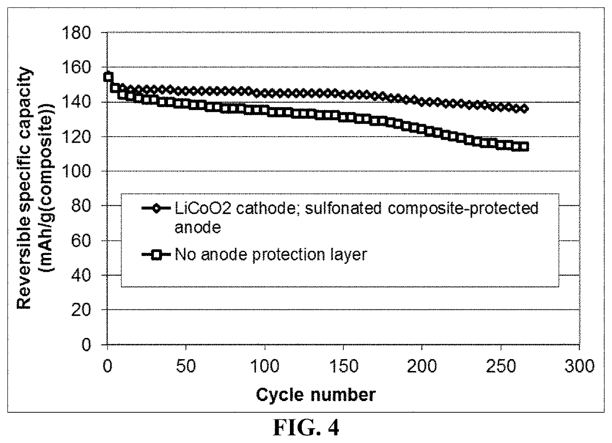 Method of extending cycle-life of a lithium metal secondary battery