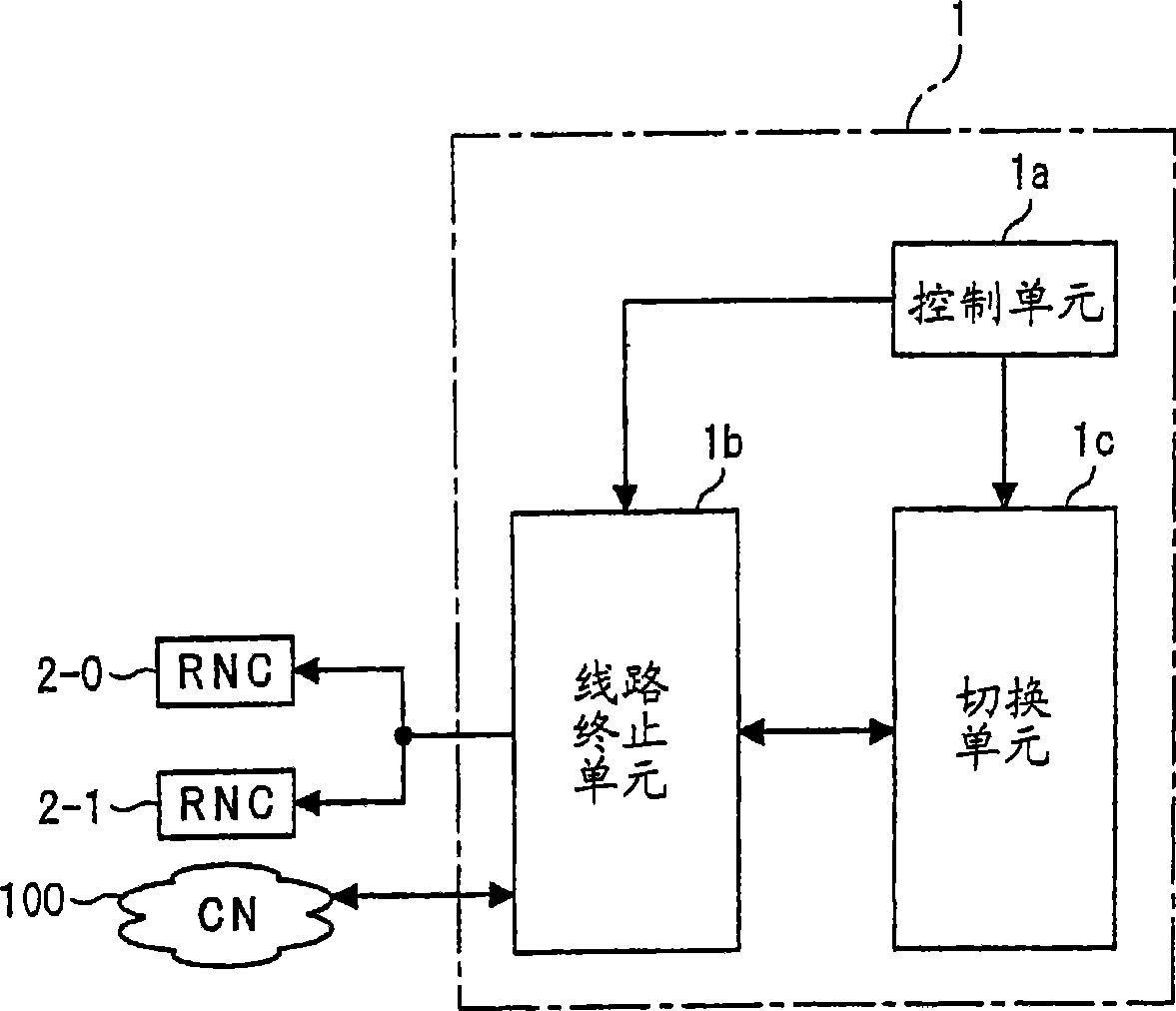 Data packet transmission/sending method and mobile communication system