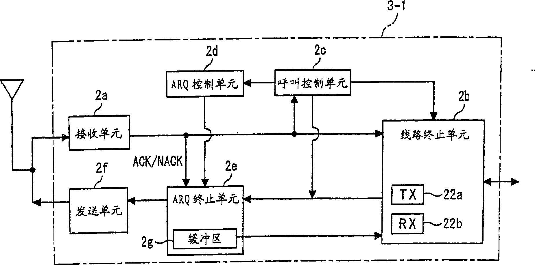 Data packet transmission/sending method and mobile communication system