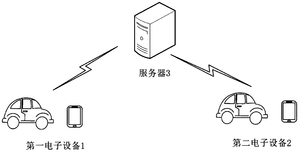 Information recommendation method and device