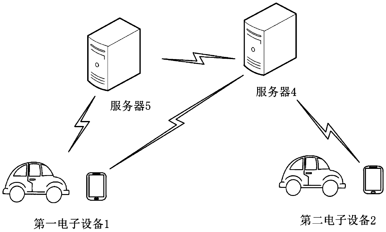 Information recommendation method and device