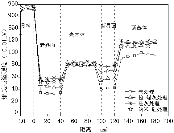 A method for treating recycled concrete aggregate strengthened by volcanic ash