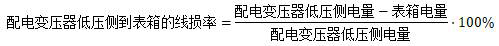 Topology identification rate judgment method based on line loss