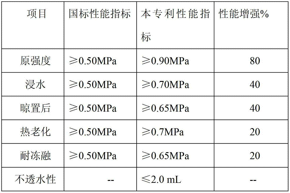 Polycrystal flexible tile binder