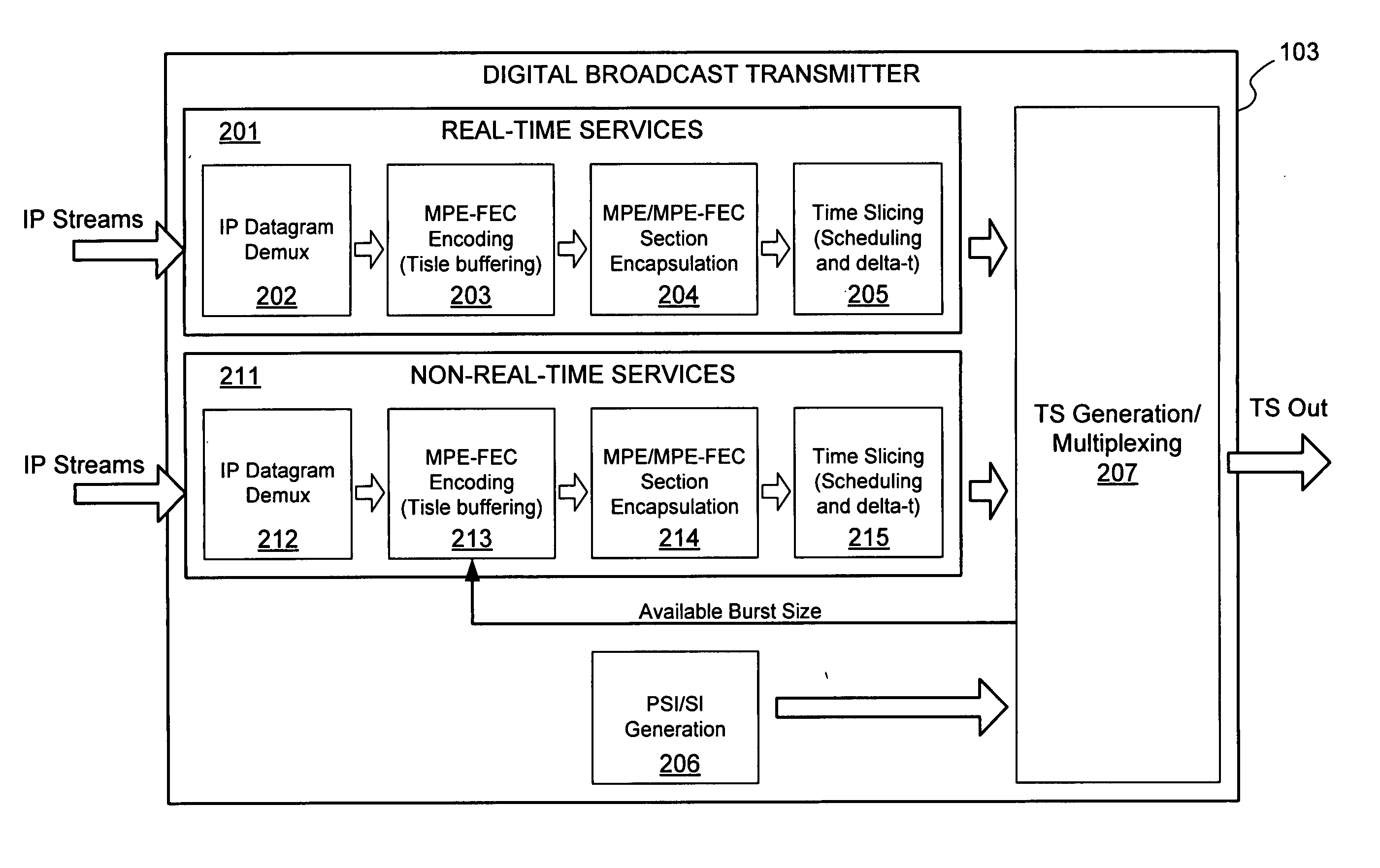 Padding time-slice slots using variable delta-T